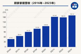 伤病严重！曼联本赛季至今已经使用了10对不同的中卫组合